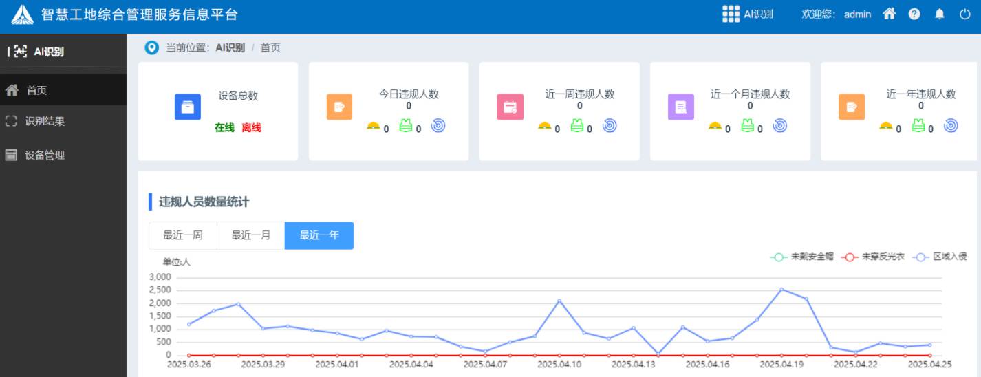 工地ai安全识别系统有哪些组成部分？有什么作用？