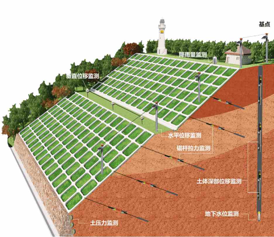 为什么要选择边坡在线监测系统？
