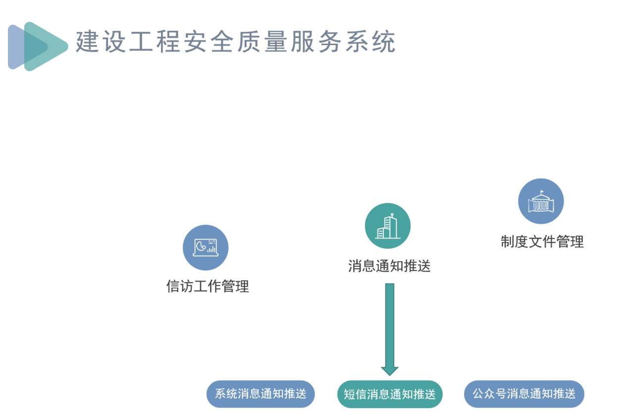 知行华智建筑施工项目管理系统，助力工程项目全过程管理！