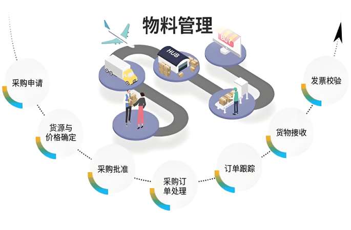 工地物料管理系统：数字化钥匙解锁施工管理困局！