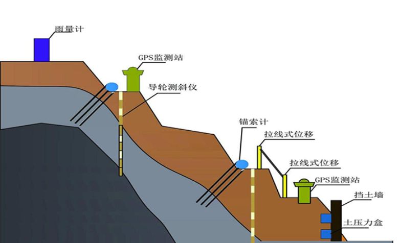 什么是边坡监测系统？知行华智
