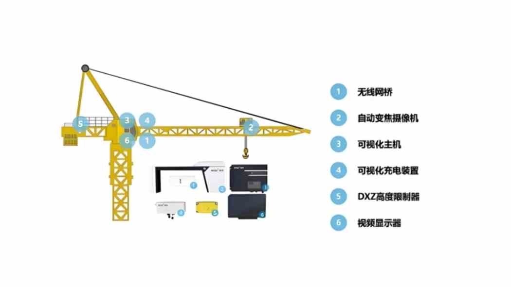 工地塔机监测系统：智能建筑崛起中的安全卫士与效率引擎