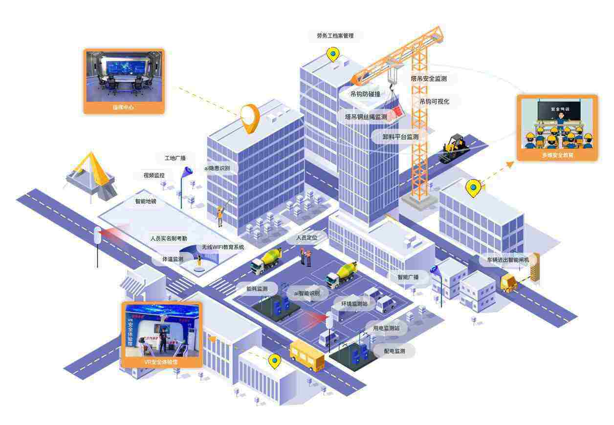 智慧工地揭秘：智慧工地包含什么？智慧工地一套多少钱？