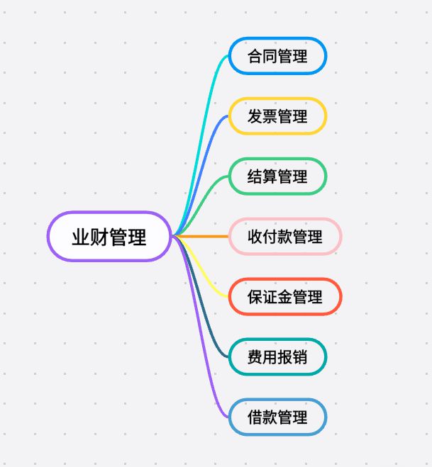 工程项目业财管理系统：打通壁垒，驱动价值创造！