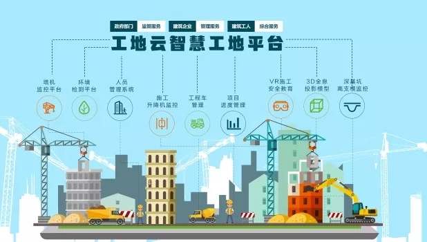 智慧工地解决方案提供商为何不可或缺？