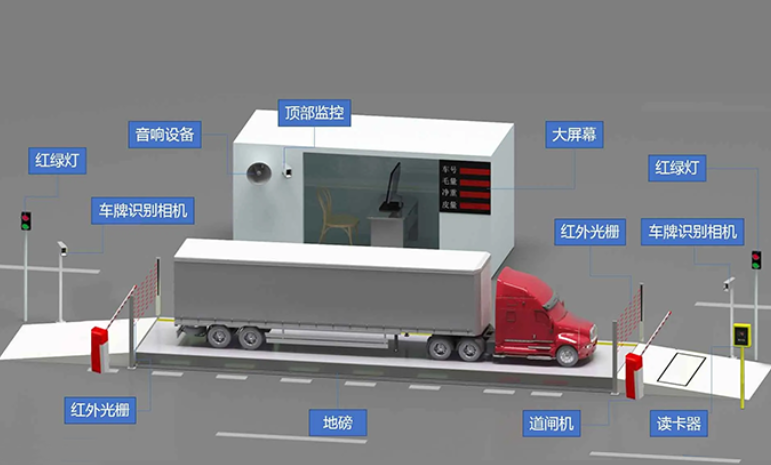 智慧工地物料溯源管理系统知多少？