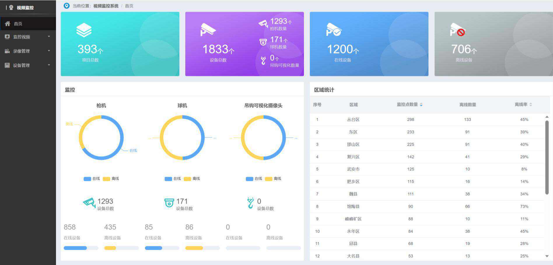智慧工地的远程视频监控系统作用？