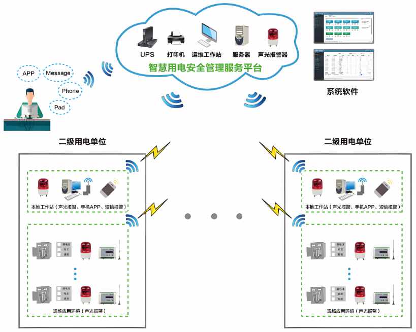 工地智能临电箱管理系统解析，让施工更省力更安全！