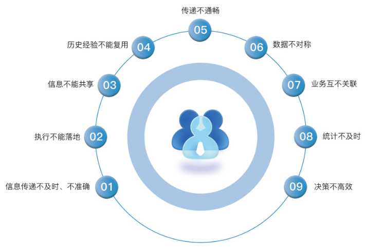 为什么建筑业需要工程项目管理系统？