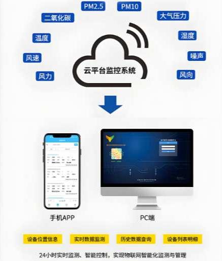 工地扬尘在线监测系统五大厂家有哪些？