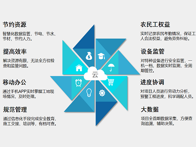 工地为什么要用智慧工地系统？知行华智