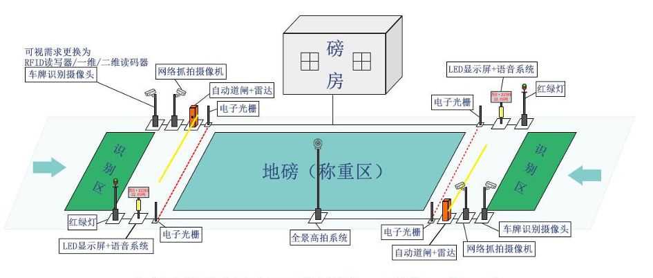 智能地磅系统是什么？有什么作用价值？