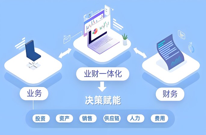 业财管理系统