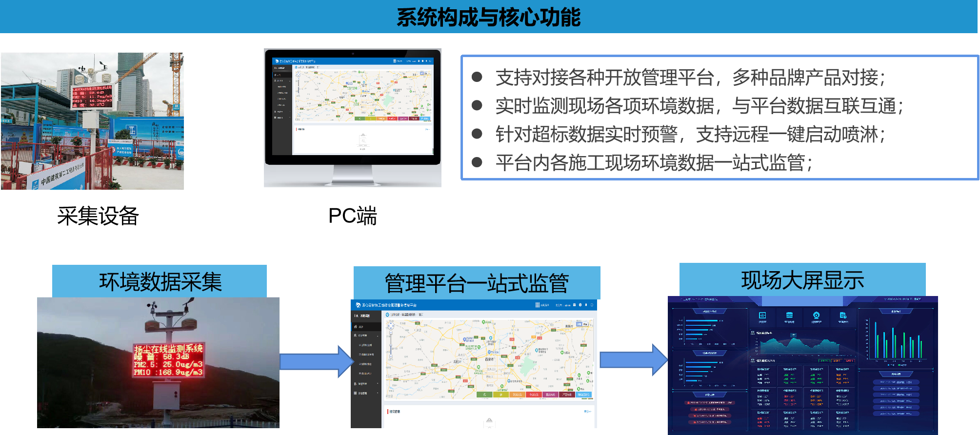 工地环境监测系统,让工地从此告别灰头土脸 工地环境监测系统,让工地从此告别灰头土脸