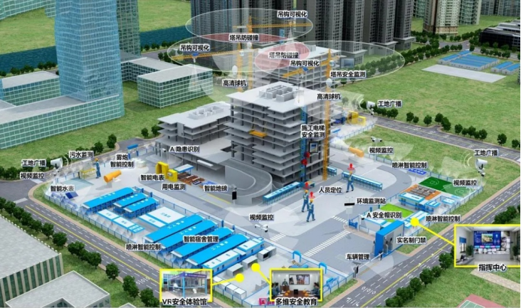 智慧工地管理平台包括哪些内容?知行华智 智慧工地管理平台包括哪些内容?知行华智