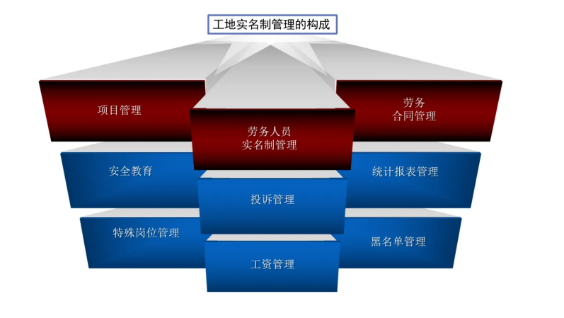劳务实名制管理系统有哪些优点?知行华智 劳务实名制管理系统有哪些优点?知行华智