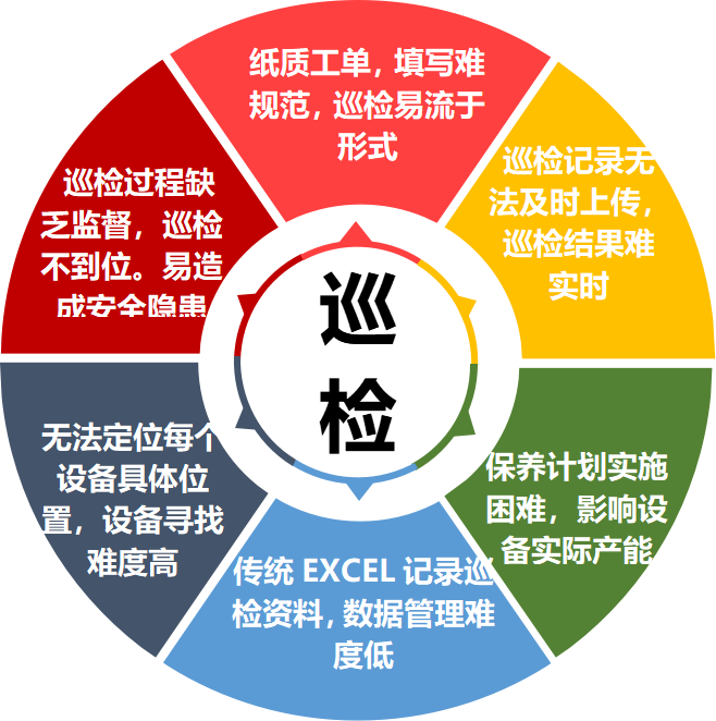 工地质量安全巡检的作用有哪些? 工地质量安全巡检的作用有哪些?