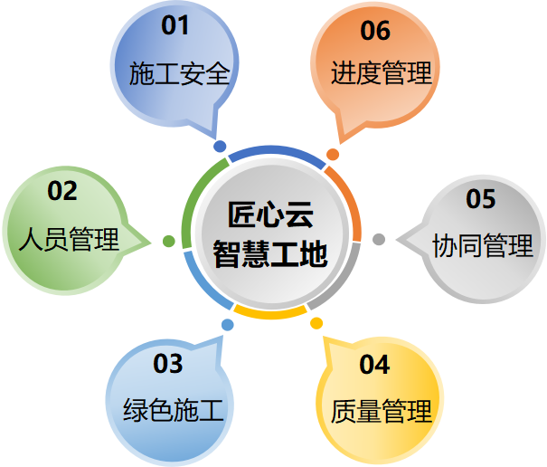 政策助推智慧工地建设!知行华智 政策助推智慧工地建设!知行华智
