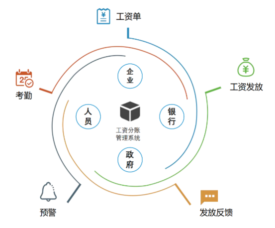 推动智慧工地管理系统平台建设对工地的意义是什么? 推动智慧工地管理系统平台建设对工地的意义是什么?