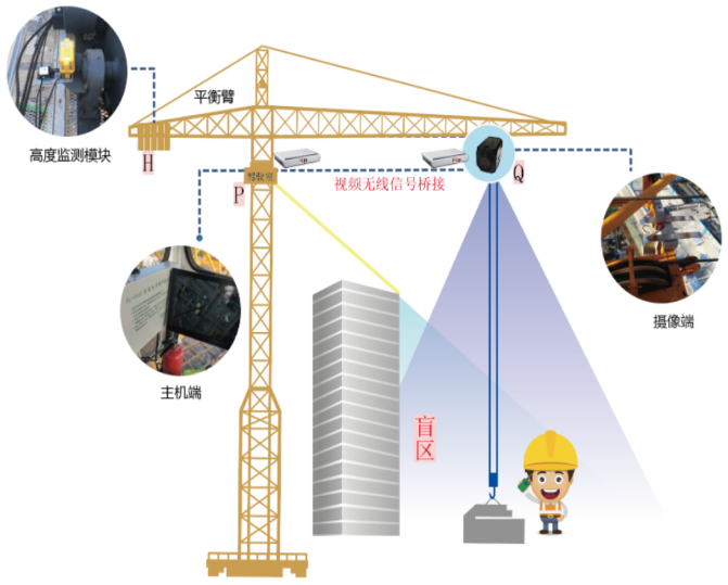 塔机监测之吊钩可视化让施工更安全 塔机监测之吊钩可视化让施工更安全