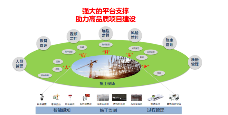 智慧工地平台的核心价值和系统架构有哪些? 智慧工地平台的核心价值和系统架构有哪些?