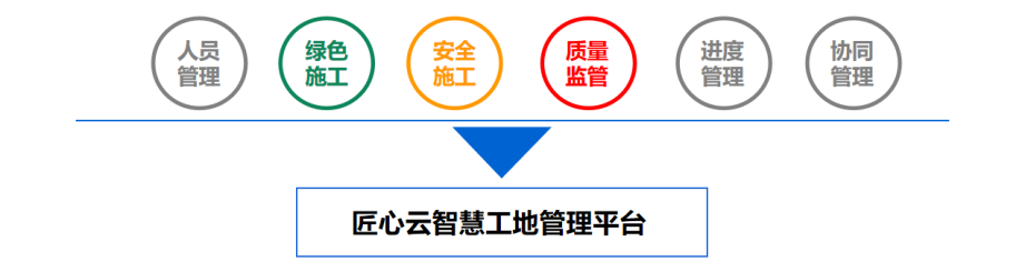 什么是智慧工地?智慧工地包含哪些子系统? 什么是智慧工地?智慧工地包含哪些子系统?