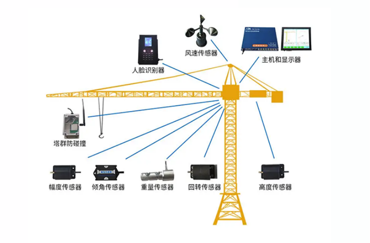 陕西知行华智:智慧工地塔机监测解决方案 陕西知行华智:智慧工地塔机监测解决方案