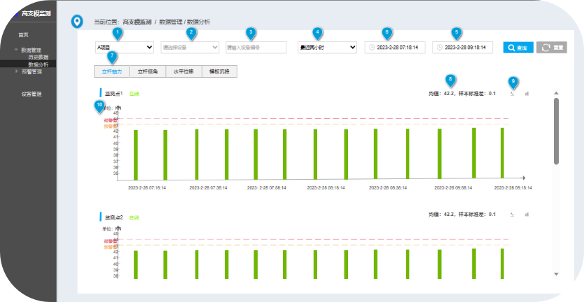 高支模监测系统有什么作用? 高支模监测系统有什么作用?