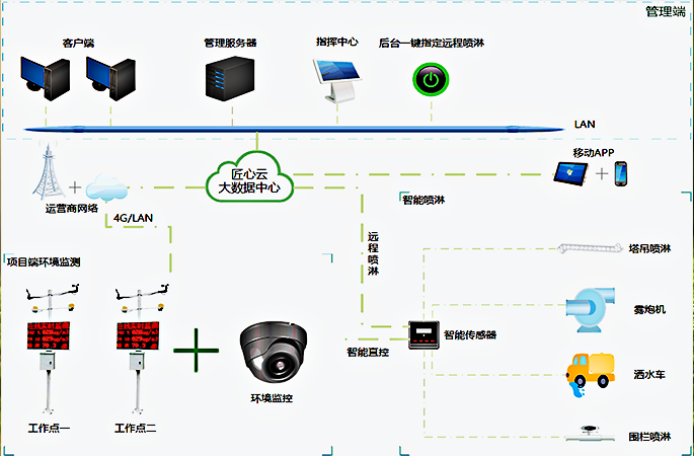 湖北省发布《房屋市政工程大气污染防治工作方案》的通知 湖北省发布《房屋市政工程大气污染防治工作方案》的通知