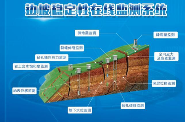 为什么要选择边坡在线监测系统? 为什么要选择边坡在线监测系统?
