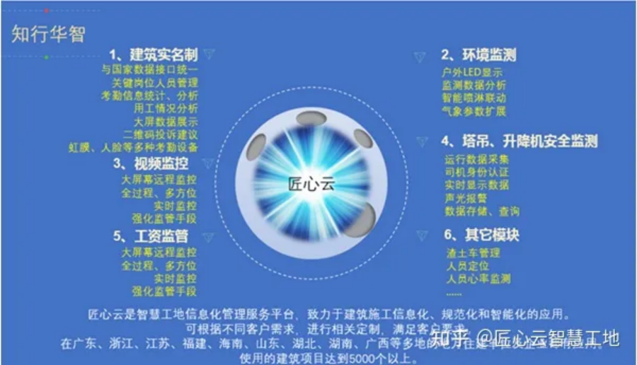 知行华智告诉你，如何挑选人脸识别设备