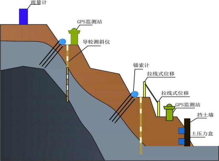 什么是边坡监测系统? 什么是边坡监测系统?