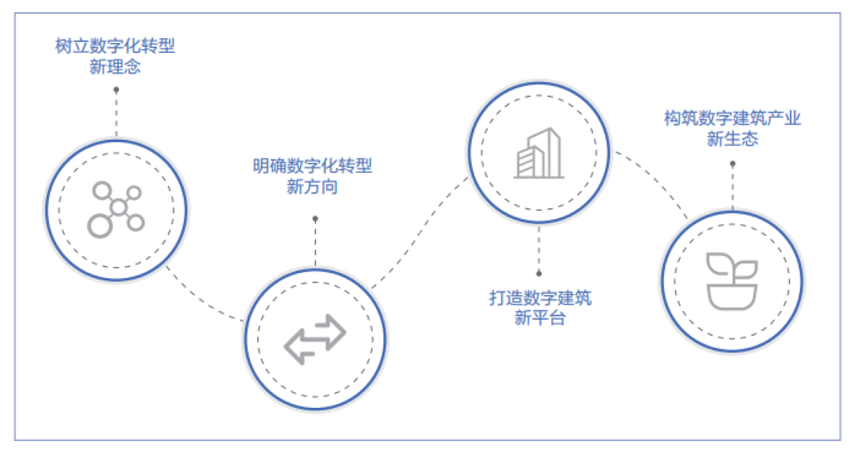 智慧工地是“刚需”,原地踏步只会被时代抛弃! 智慧工地是“刚需”,原地踏步只会被时代抛弃!