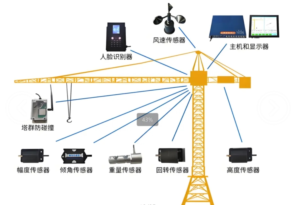 什么是智慧工地？智慧工地又有哪些作用？