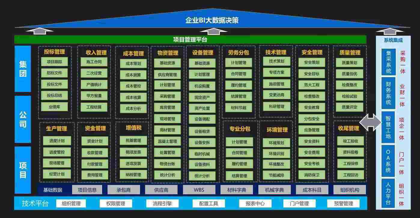 如何选择优质的建设工程项目管理系统？知行华智