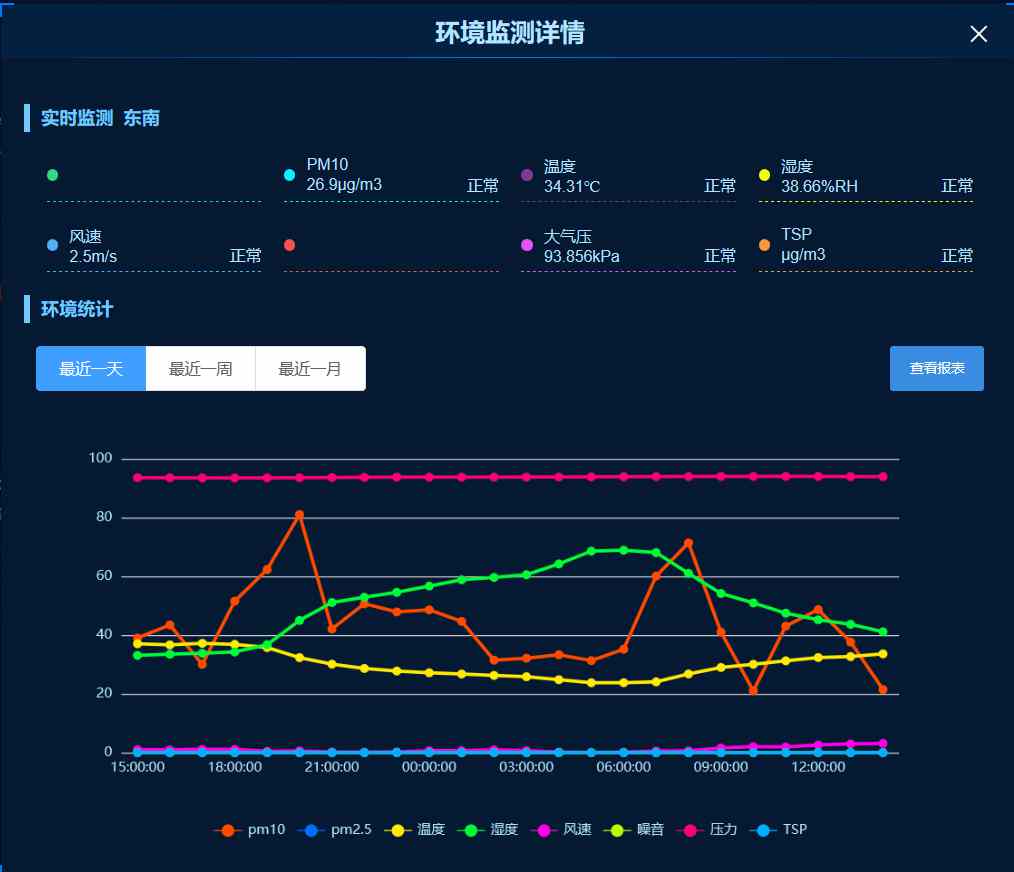 乾县智慧工地新篇章:知行华智打造监管平台典范! 乾县智慧工地新篇章:知行华智打造监管平台典范!