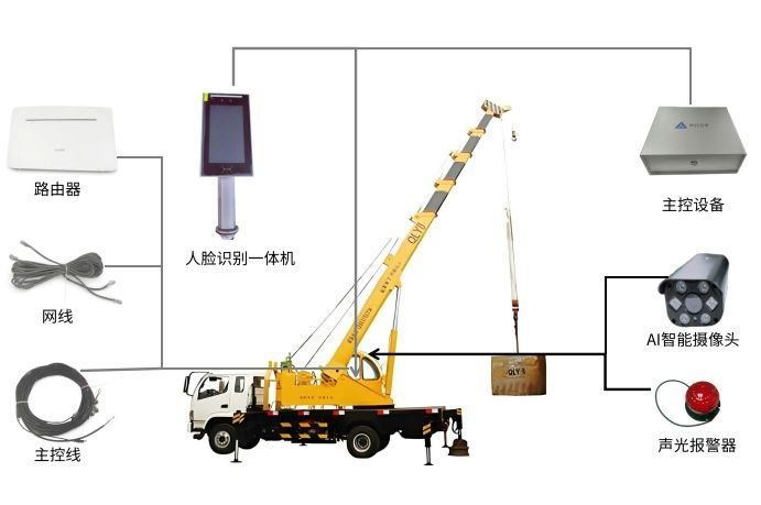 什么是汽车吊系统?知行华智 什么是汽车吊系统?知行华智
