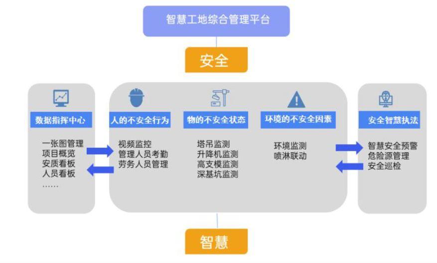 智慧工地改革:陕西知行华智智慧工地解决方案 智慧工地改革:陕西知行华智智慧工地解决方案