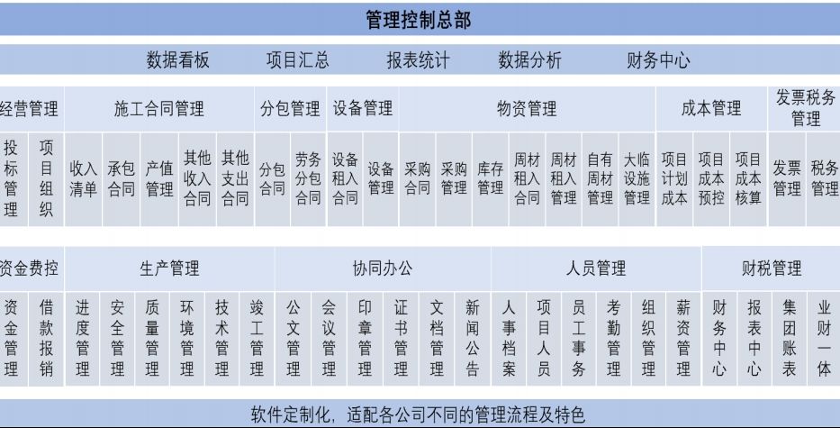 山西哪家建设工程项目管理系统服务商比较靠谱呢？山西哪家建设工程项目管理系统服务商比较靠谱呢？