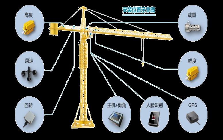 塔机监测系统常见功能有哪些？