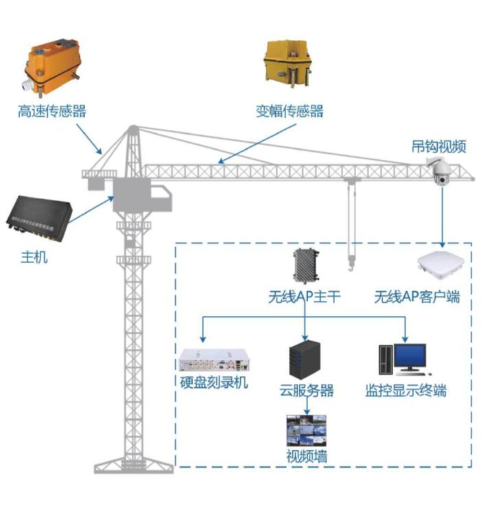 智慧工地安全篇：吊钩可视化系统在建筑行业中的重要性！