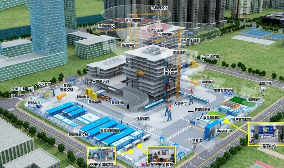什么是智慧工地？智慧工地有什么作用？