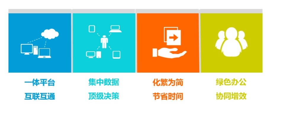 90%的项目管理者都在用的工程项目管理系统平台竟是它！