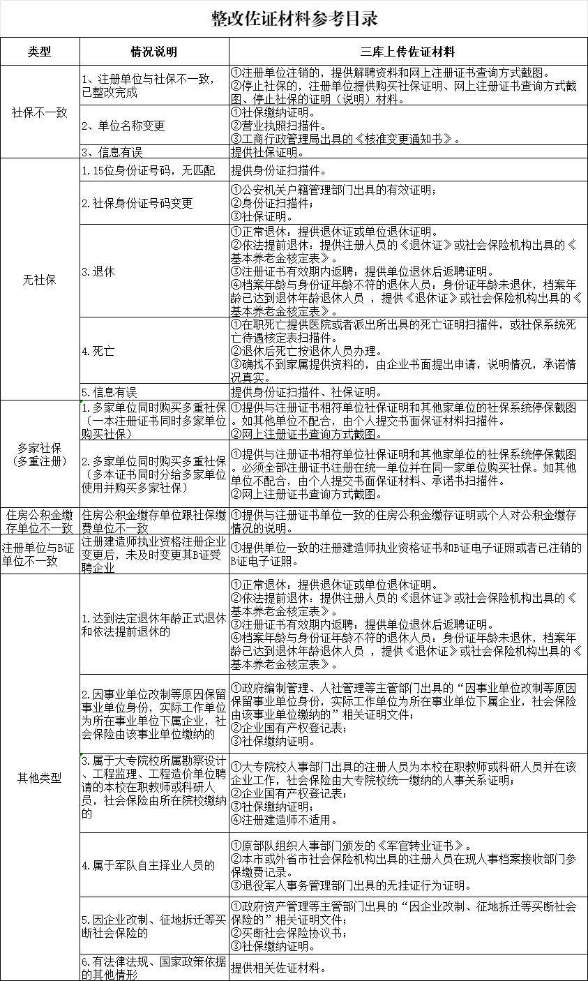 多省已行动！“挂证”查询系统正式开通！