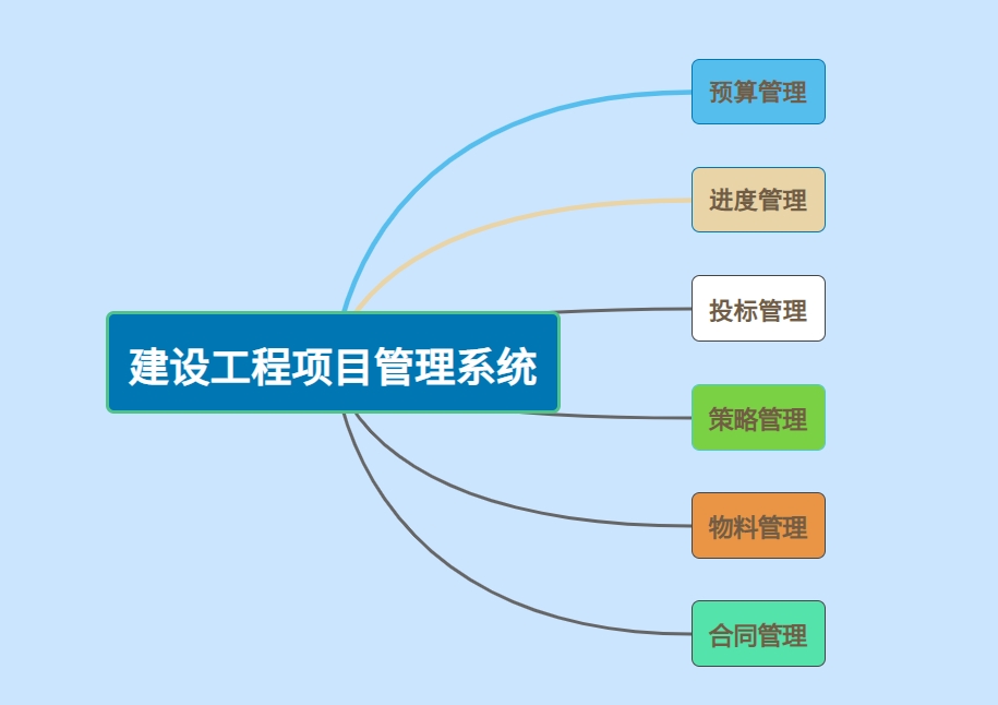 知行华智项目管理管理系统，进度实时跟踪,一站式管理系统