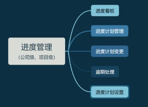 知行华智的建设项目管理系统,实现全过程预算和进度可控! 知行华智的建设项目管理系统,实现全过程预算和进度可控!