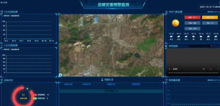 为什么需要边坡监测系统? 为什么需要边坡监测系统?