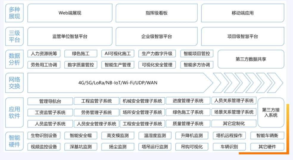 智慧工地安全管理方案：从安全到高效