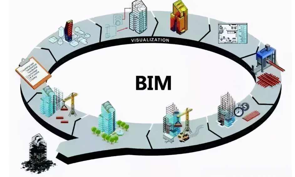 bim在智慧工地中的主要应用