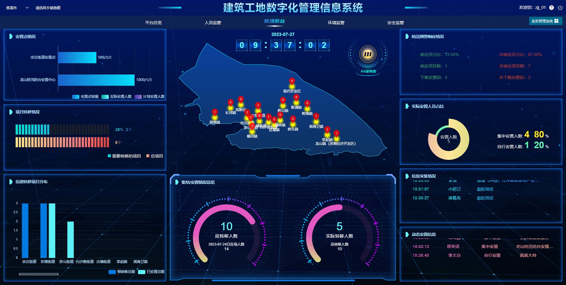 为何建筑工程项目管理系统备受瞩目